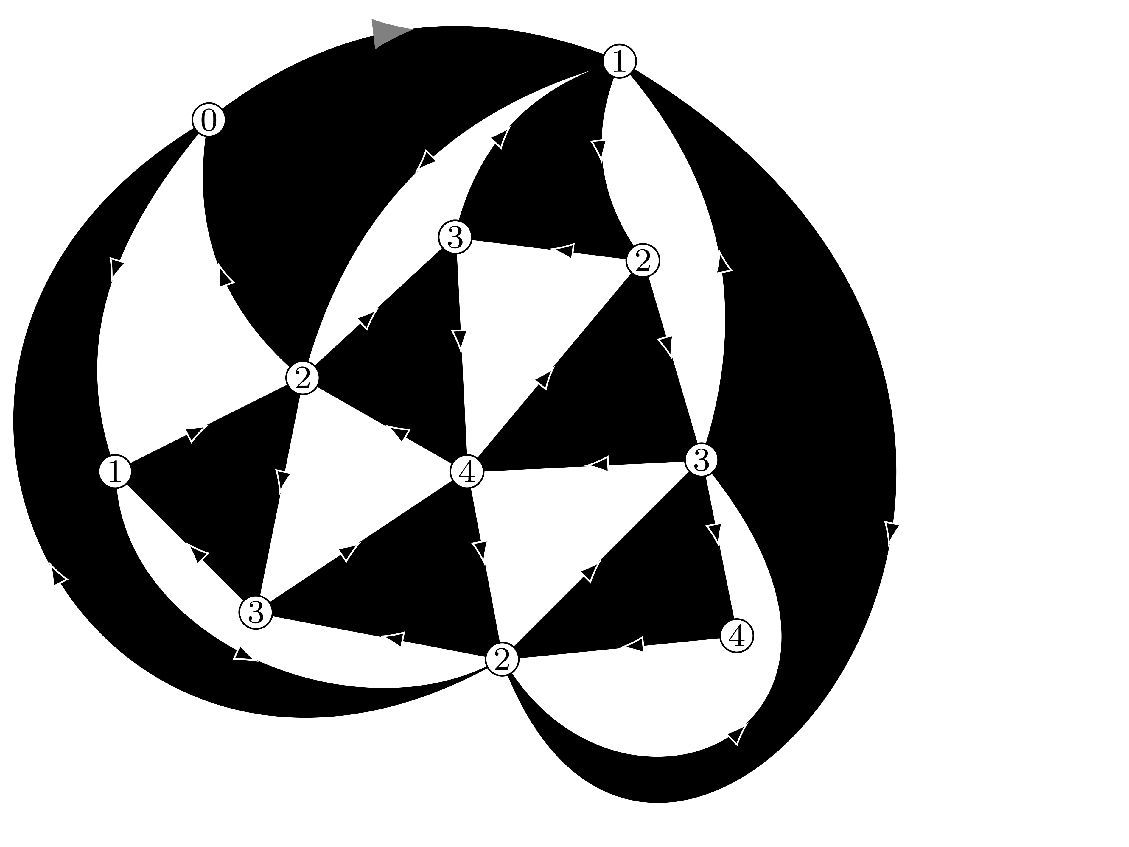 Eulerian triangulation